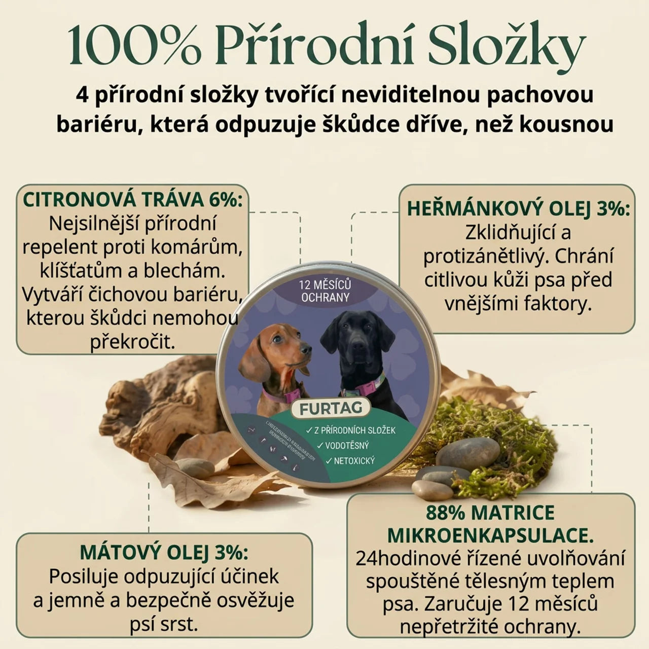FurTag - Okamžitá ochrana vašeho psa před klíšťaty a blechami.