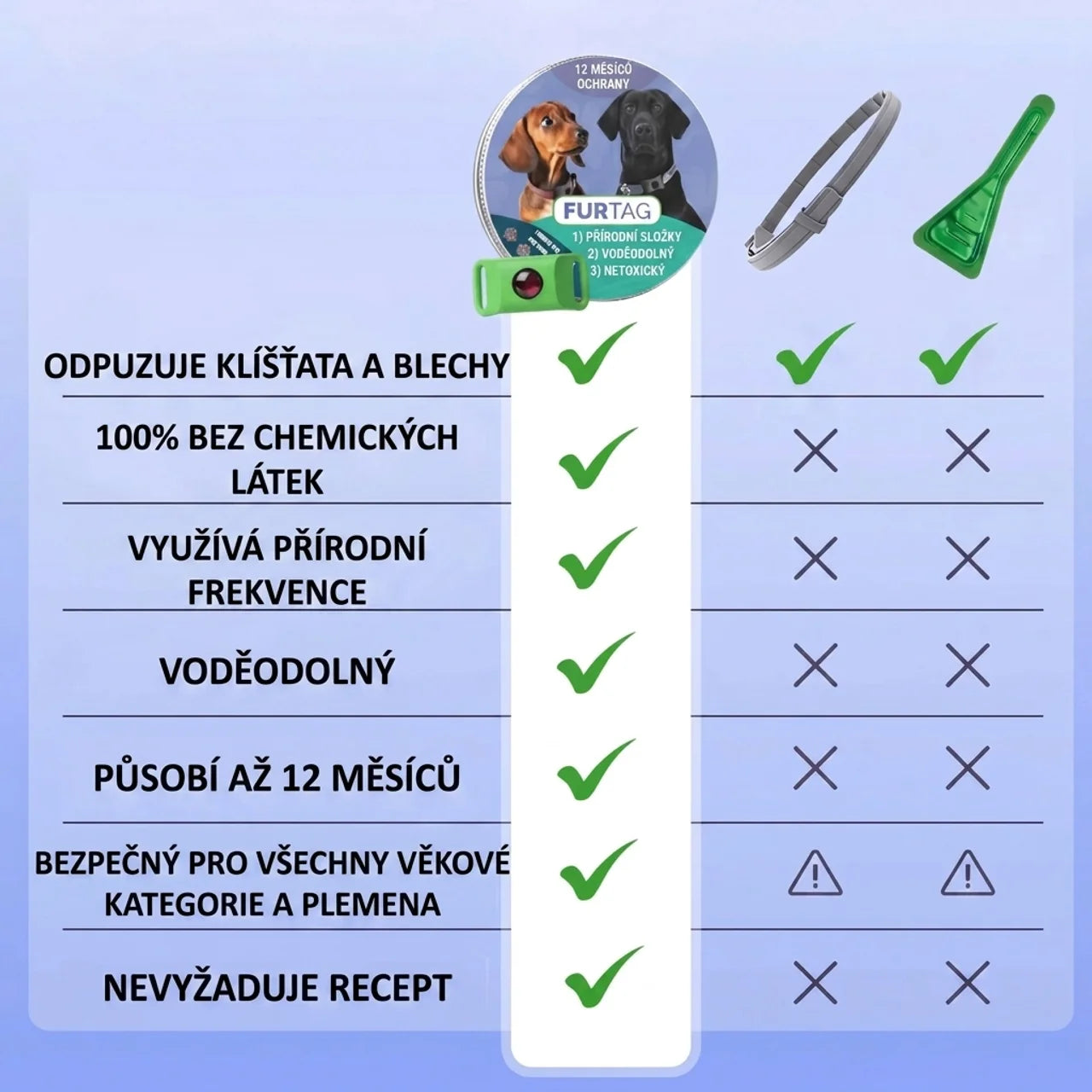 FurTag - Okamžitá ochrana vašeho psa před klíšťaty a blechami.
